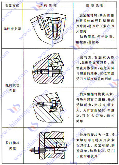 硬質合金銑刀